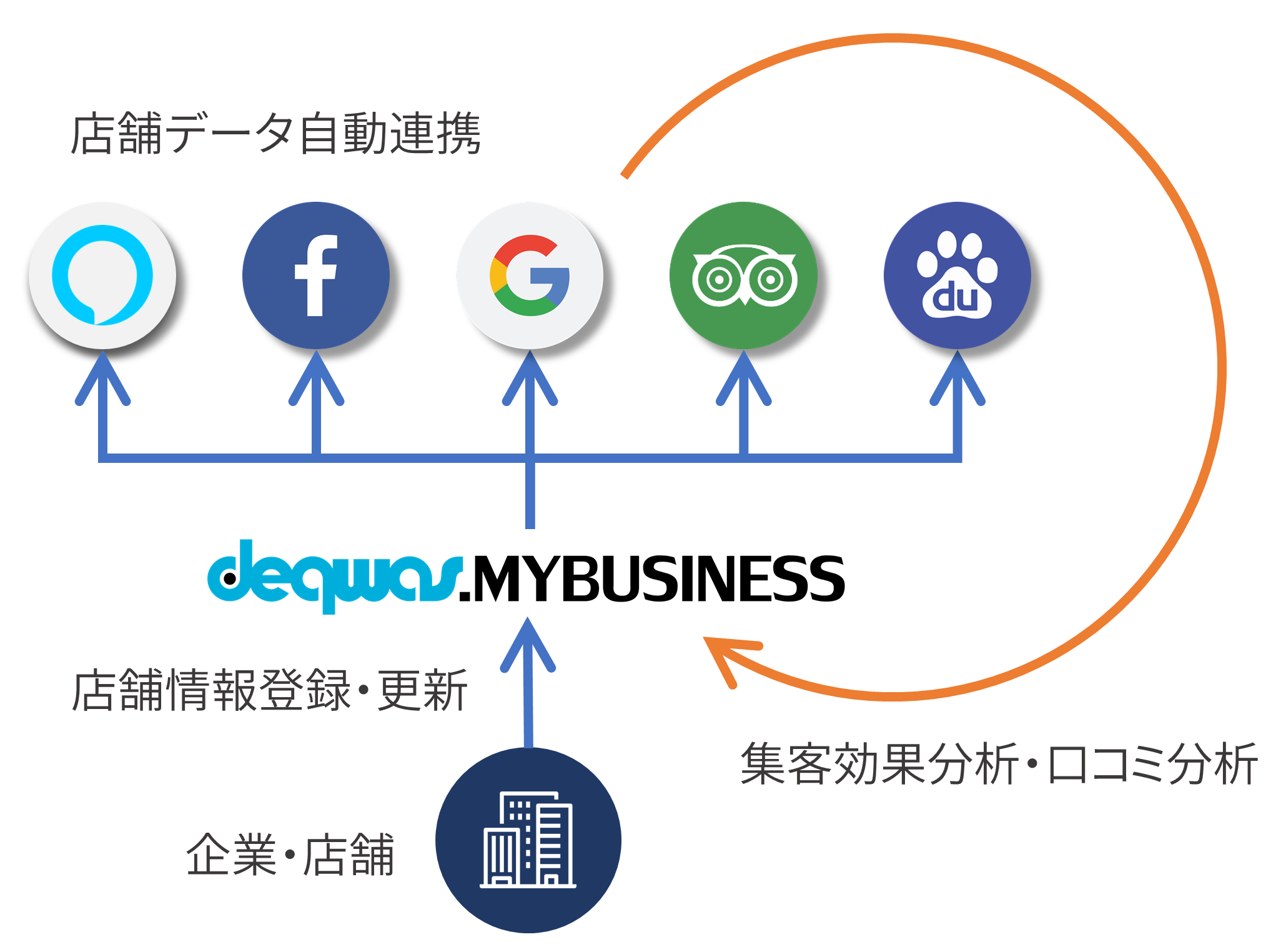 deqwas-mybusiness