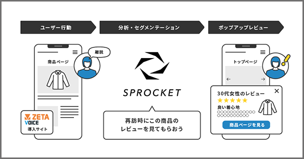 sprocket-zv-explanation