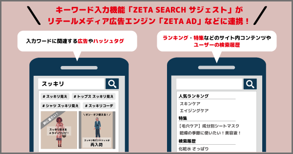 suggestion-zeta-ad-zeta-hashtag-alignment
