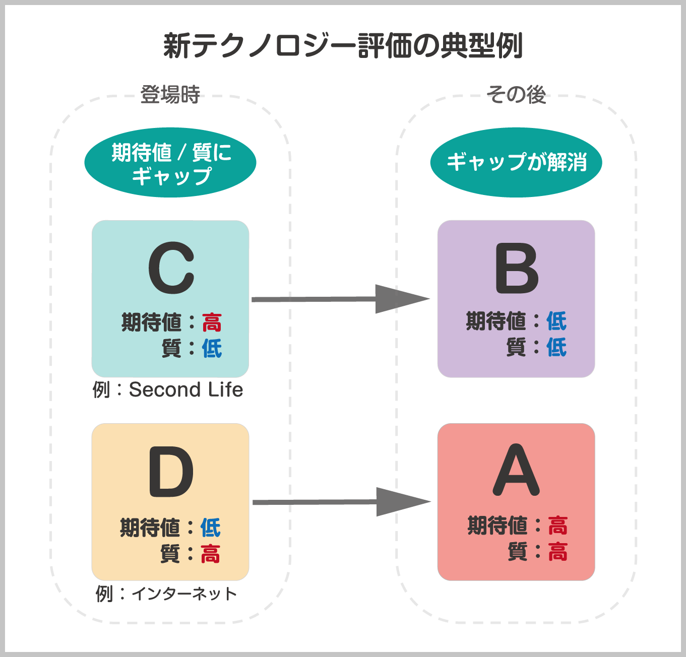 各パターンの代表例