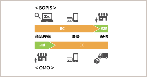 bopis-omo