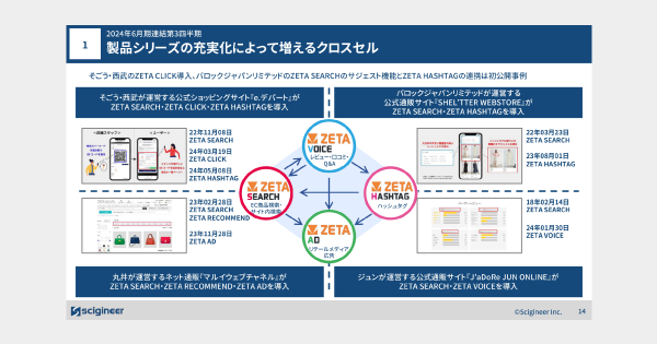 cross-sell-zs-zv-zh-za