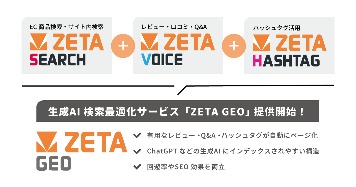 zeta-geo-start-of-provision