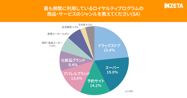 loyalty-program-investigation-topic2