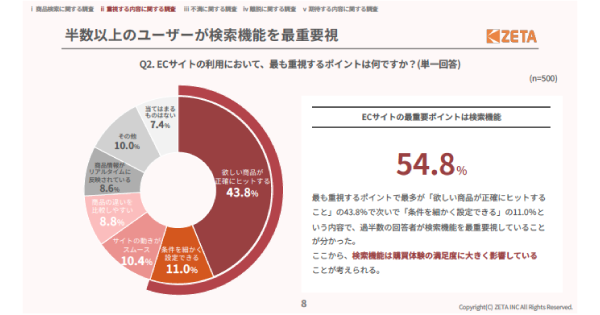 ec-search-investigation-topic2