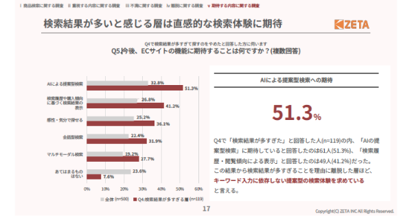 ec-search-investigation-topic3