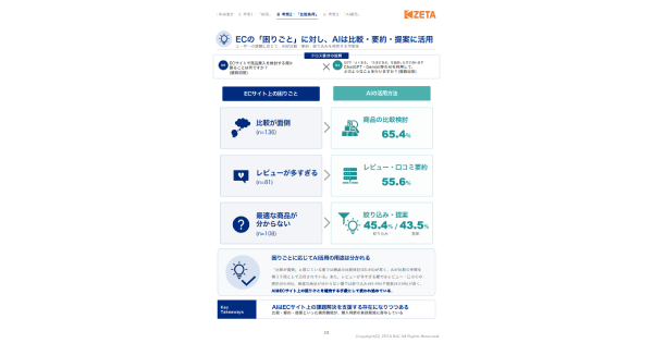 購買時の困りごととAI活用方法の関係を示したクロス集計