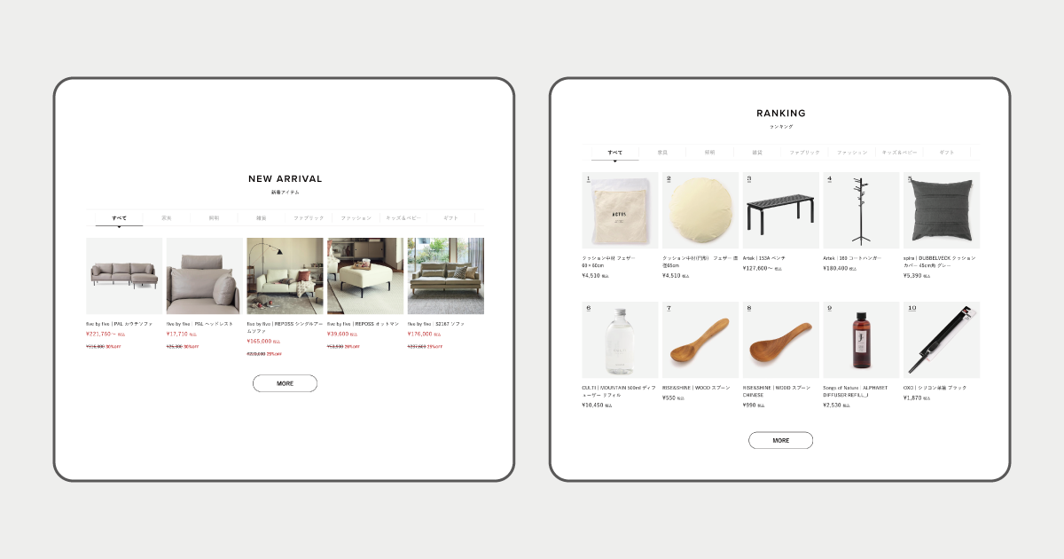 ACTUS online TOPページの表示