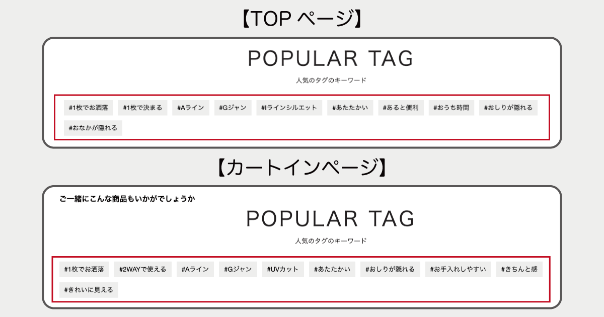 ny.online 人気タグ表示