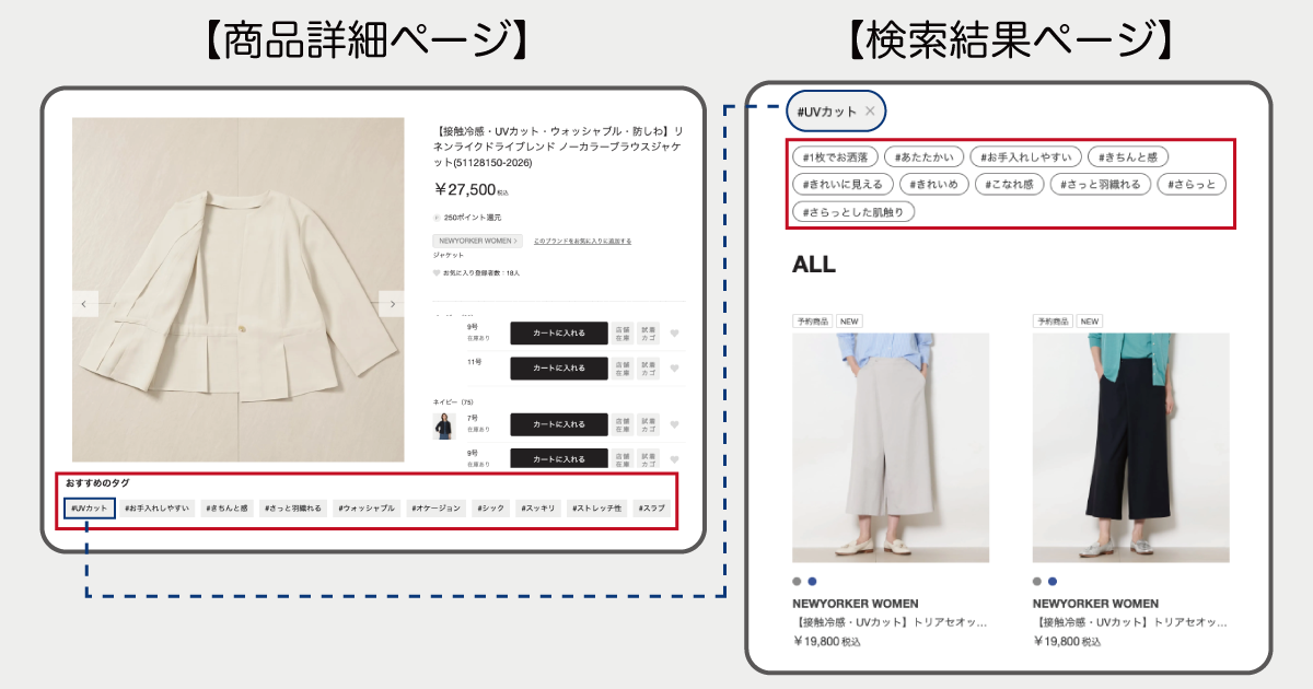 ny.online 商品詳細ページ