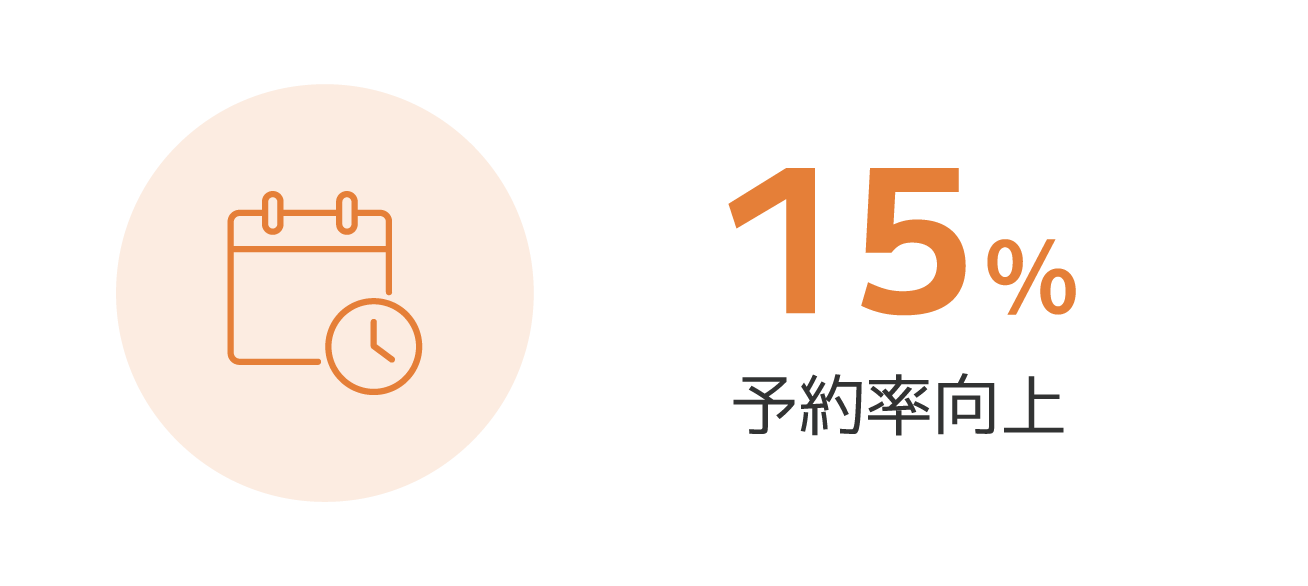 15% 予約率向上
