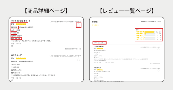 WEGO多角的なレビュー情報