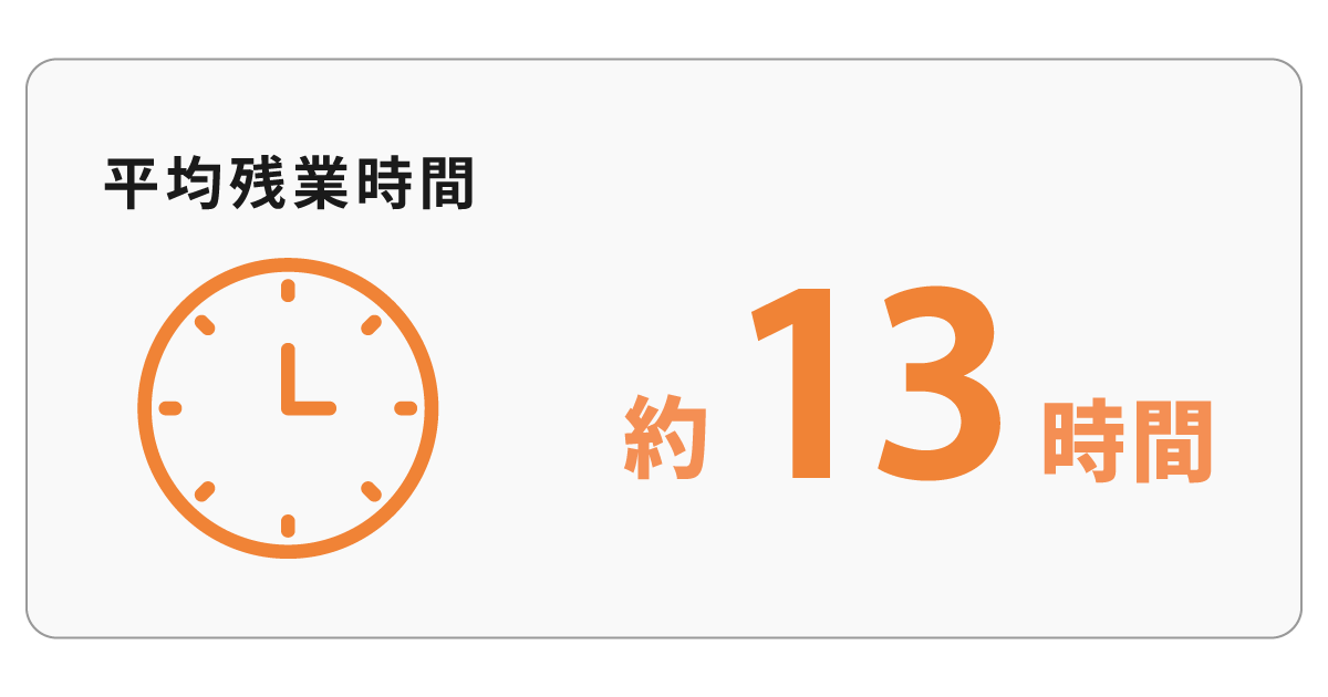 【1200×630】5平均残業 平均残業時間:13時間程度